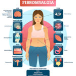 Inomyalgia Fibromyalgia